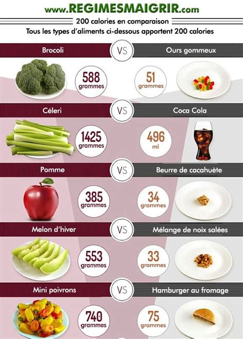 Calories Par Jour Calculer Combien De Kilocalories On A Besoin