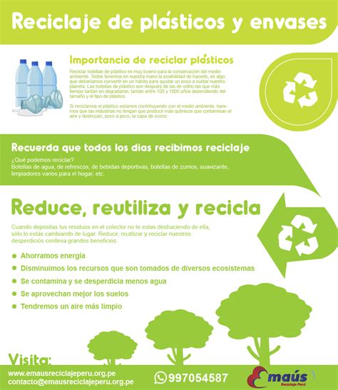 Reciclaje De Plásticos Y Envases Reciclaje Plastico Reciclar