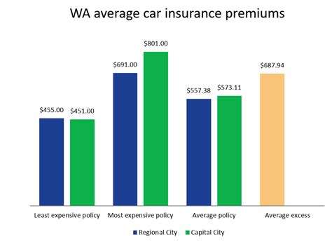 Comprehensive car insurance is the highest level of car insurance coverage in australia. Car Insurance Western Australia | WA | Compare The Market