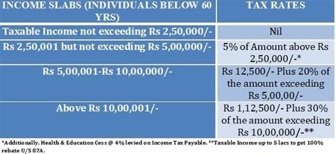 Refer examples & tax slabs for easy calculation. Prepare at a time 100 Employees Income Tax Form 16 Part B for F.Y. 2018-19 With Income Tax Slab ...