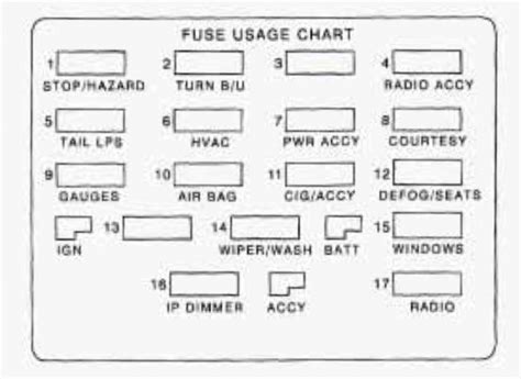I am in need of a airconditioning wiring diagram for a 2015 diagram for 4900fx western star pat 7 28 10. Chevrolet Camaro (1998) - fuse box diagram - Carknowledge.info