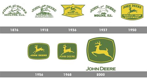 John Deere Logos Through The Years