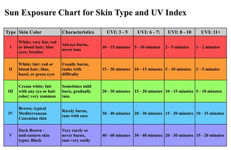 Is Uv Index 5 Good For Tanning Itsmylifebitchxd