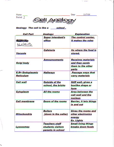 Animal cell parts compared to everyday things. NYLearns.org - Cell Works by St. Lawrence-Lewis BOCES