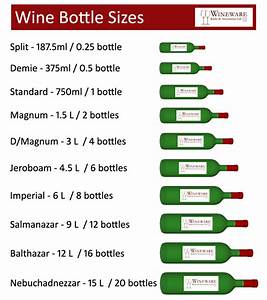 Wineware 39 S Guide To Wine Bottle Sizes