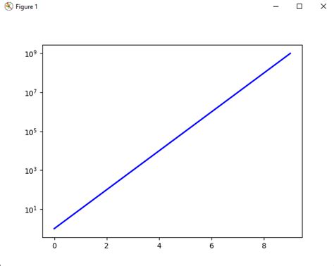 How To Plot Logarithmic Axes With Matplotlib In Python Towards Mobile