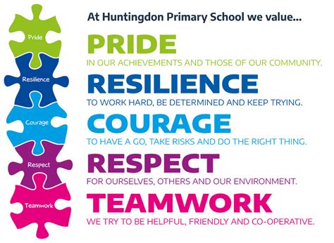 Our Values Huntingdon Primary School
