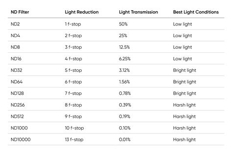 ND Filter Buying Guide: Understanding The Different Types · Urth Magazine