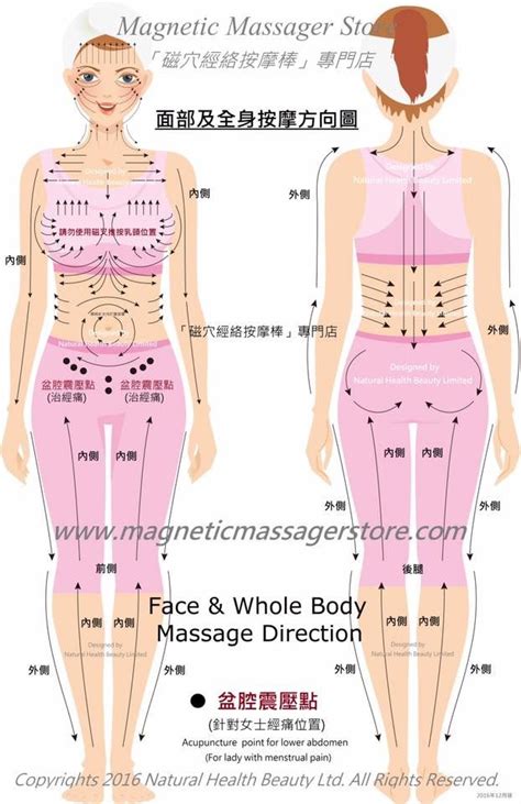 Pin By Stepland On Acupuncture 穴位健康 Body Massage Massage Acupuncture Points