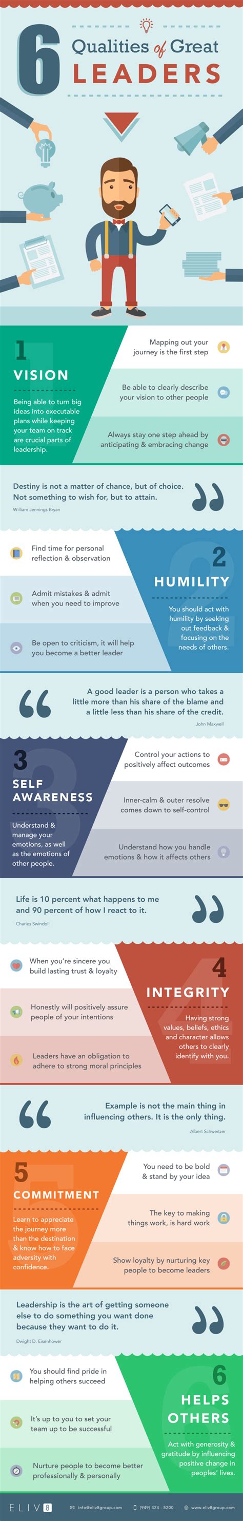 An effective leader knows how to show others what is required, rather than simply telling them. Top 6 Qualities of Great Leaders Infographic - e-Learning Infographics