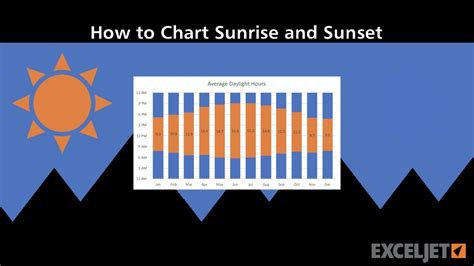 How To Chart Sunrise And Sunset Times Youtube