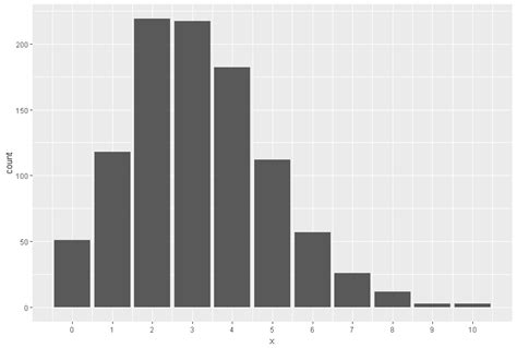 Ggplot How To Print X Axis Tick Marks In Ggplot In R