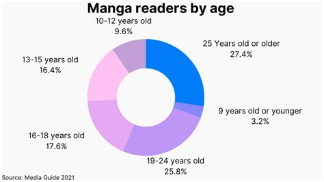 20 Anime Statistics And Facts How Many People Watch Anime 2023 2023