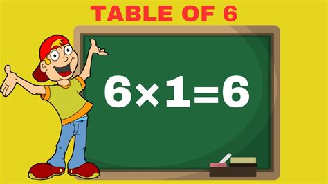 Table Of 6 Times Tables Multiplication Tables 6 Ka Pahada
