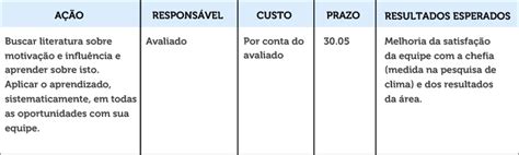 Como Escrever Um Pdi Impec Vel Tudo Passo A Passo