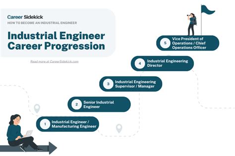 How To Become An Industrial Engineer Career Sidekick