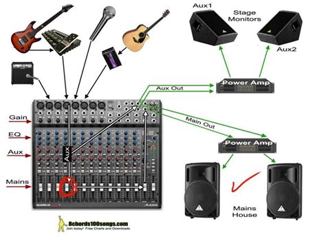 The Ultimate Guide To Understanding Sound System Diagrams