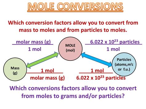 Mole Road Map — Overview Examples Of Conversions Expii Art