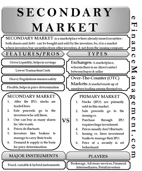 Role Of Secondary Market Primary Versus Secondary Market Kuchi