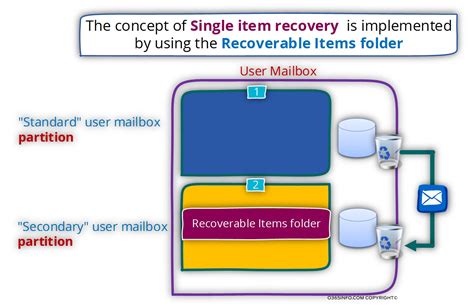 Recover Deleted Mail Items In The Exchange Online Environment Single