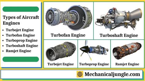 Aircraft Engine Types Of Aircraft Engines Most Powerful Turboprop