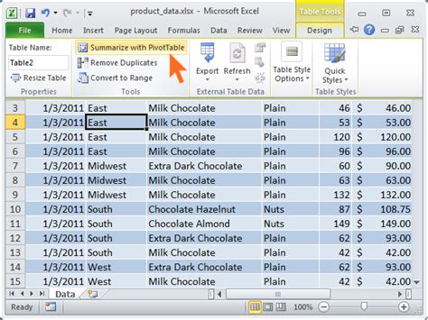Using pivot tables in excel. ustcer: 23 things you should know about pivot tables