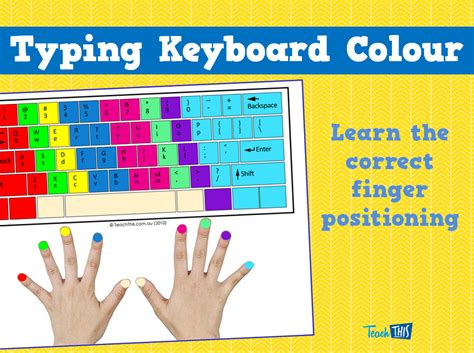 Typing Keyboard Colour Keyboard Typing Classroom Displays Classroom