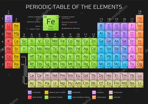 Tabla Periódica De Los Elementos De Mendeleiev Con Nuevos Elementos