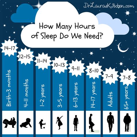 How Many Hours Of Sleep Do We Need Dr Lauras Kitchen