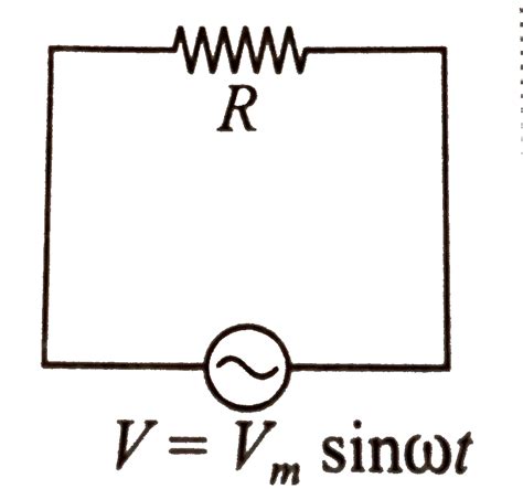 An Ac Source Of Voltage V V M Sin Omega T Is Connected Across The Resi