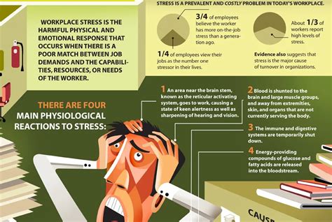 Workplace Stress Infographic Signs Causes And Treatment
