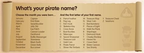 Pin By Pilano On Pirates Pirate Names Lettering Treasure Maps