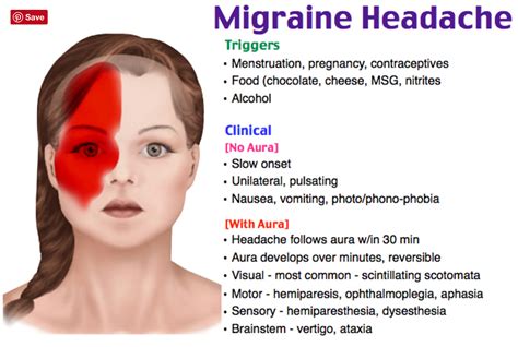 Pin By Gertrude Chikwanka On Med School Migraine Headaches Migraine