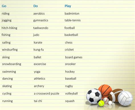 How To Use Play Do And Go With Sports And Activities Learn English