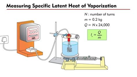 The heat energy qf (= latent heat of fusion) added at a power p is obtained by the operating time t of the heater according to the following formula specific heat of fusion of selected substances. What is the latent heat of a fusion? - Quora