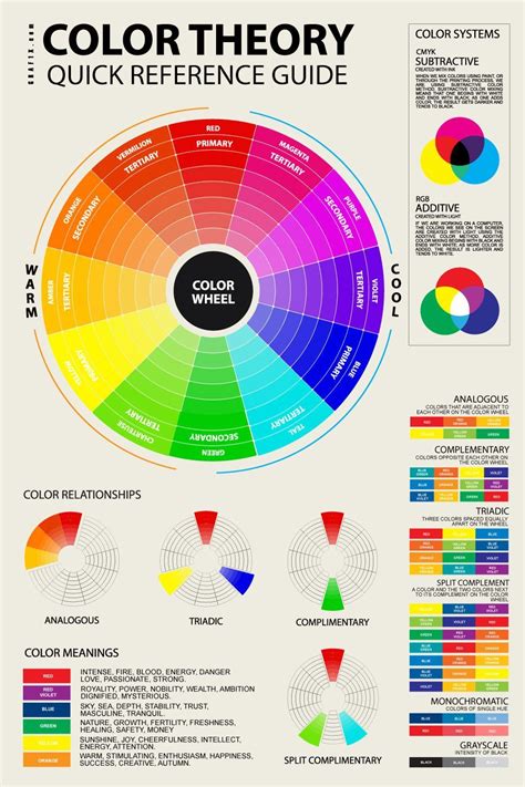 Image Result For Colour Theory Color Mixing Chart Subtractive Color
