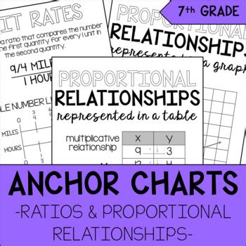 Oh boy 4th grade is a blog full of freebies for the classroom, fun ideas, and all things farley. 7th Grade Math Ratios & Proportional Relationships Anchor ...