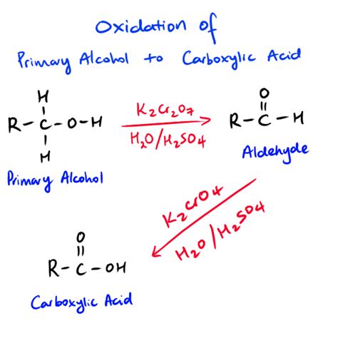 Hsc Chemistry Module 7 Inquiry Question 4