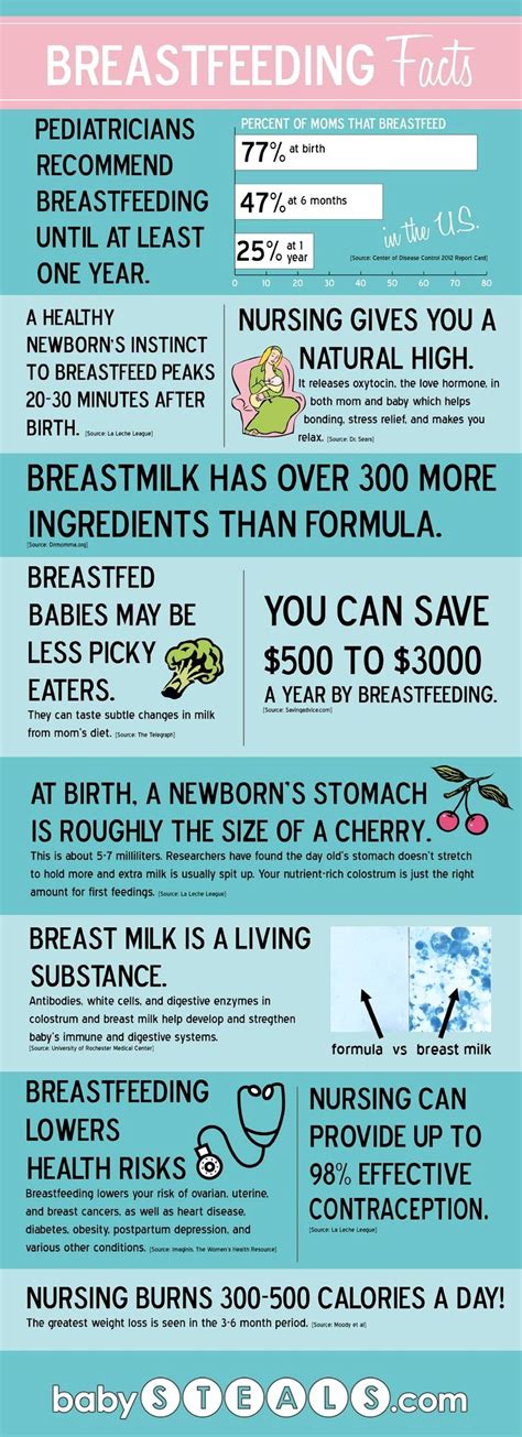 The Many Benefits Of Lactation On Maternal Health Facts