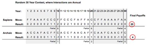 Modeling How Homo Sapiens Prevailed Against Archaic Humans Etherplan