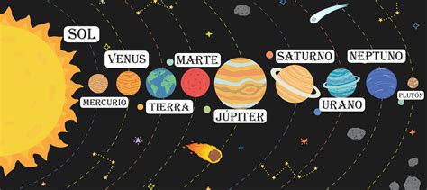 Mapa Mental Sistema Solar 9 Ano