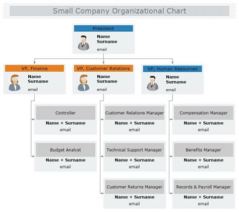 Small Business Organizational Chart Template Inspirational Small Pany