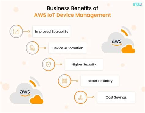 A Comprehensive Look At Aws Iot Device Management In 2023