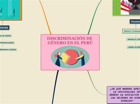 mapa conceptual discriminaciÓn porn sex picture