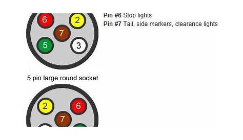 5 Wire Trailer Plug Wiring Diagram - Trailer Plug Wiring Diagram 5 Way