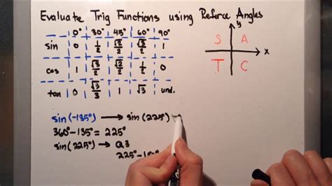 43g Evaluate Trig Functions Using Reference Angles Youtube