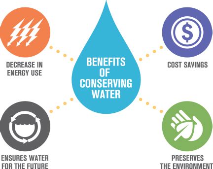 How Can I Help Arizona Waterfacts