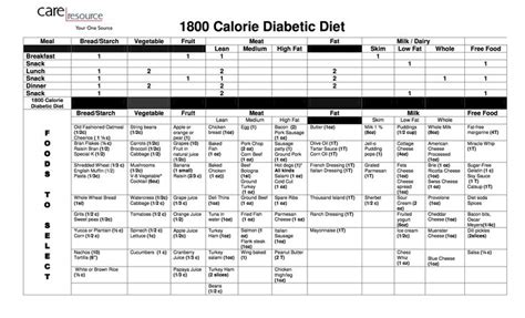 1500 Calorie Diet For Diabetic Devilinter