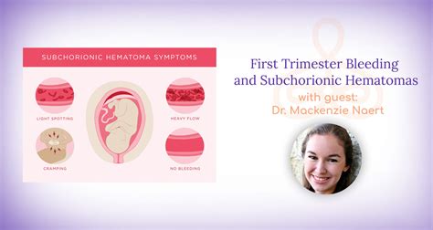 First Trimester Bleeding And Subchorionic Hematomas With Dr