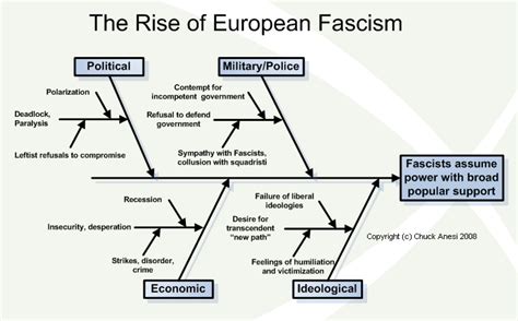 Fascism The Ultimate Definition